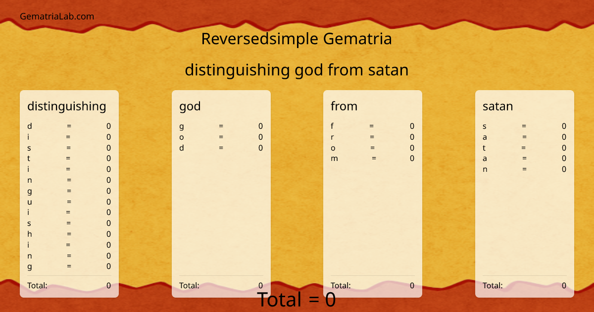distinguishing god from satan in reversedsimple Gematria